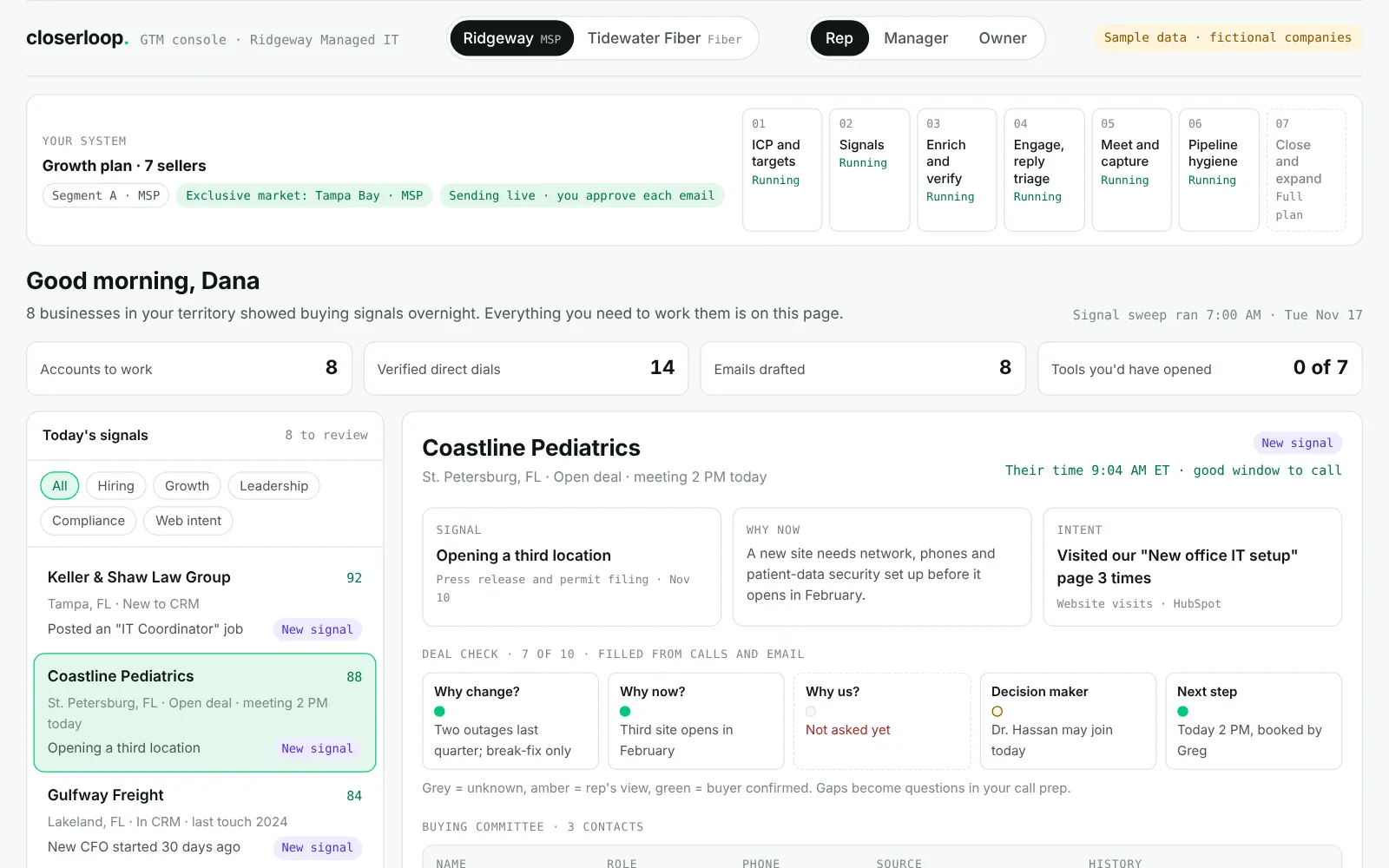 The rep view of the Closerloop console: a queue of businesses showing buying signals, and for the selected account the signal, why now, website intent, a five-question deal check and the buying committee.